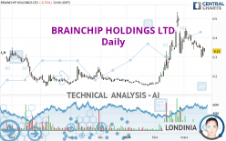 BRAINCHIP HOLDINGS LTD - Daily