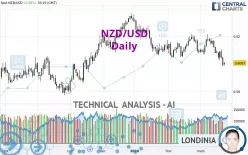 NZD/USD - Diario