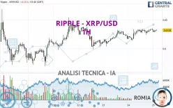 RIPPLE - XRP/USD - 1H