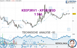 KEEP3RV1 - KP3R/USD - 1 Std.