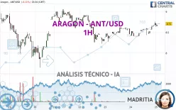 ARAGON - ANT/USD - 1H