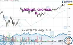 CRONOS - CRO/USD - 1H