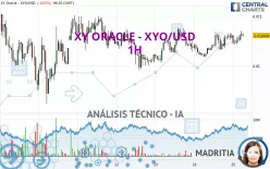 XY ORACLE - XYO/USD - 1H