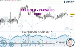 PAX GOLD - PAXG/USD - 1 uur