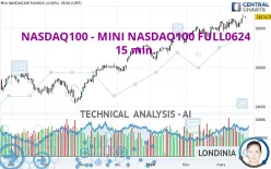 NASDAQ100 - MINI NASDAQ100 FULL0325 - 15 min.