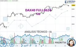 DAX40 FULL0325 - 1 uur