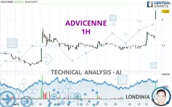 ADVICENNE - 1H