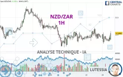 NZD/ZAR - 1 Std.