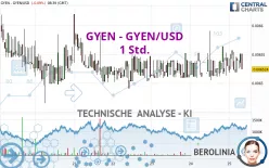 GYEN - GYEN/USD - 1 Std.