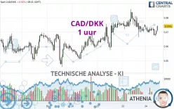 CAD/DKK - 1 uur