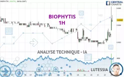 BIOPHYTIS - 1H