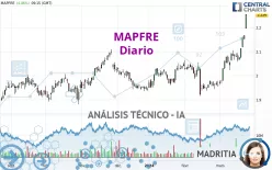 MAPFRE - Dagelijks