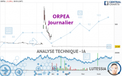 EMEIS - Daily