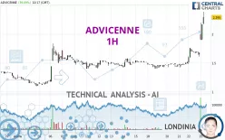 ADVICENNE - 1H