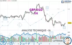 GBP/SGD - 1H