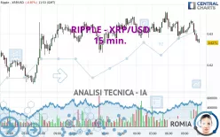 RIPPLE - XRP/USD - 15 min.