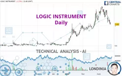 LOGIC INSTRUMENT - Daily