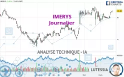 IMERYS - Journalier