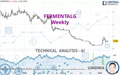 FERMENTALG - Weekly