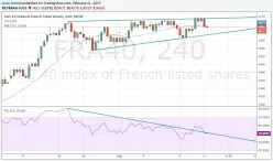 CAC40 INDEX - 4H