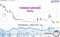 TONNER DRONES - Daily