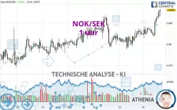 NOK/SEK - 1 uur