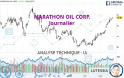 MARATHON OIL CORP. - Journalier