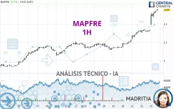 MAPFRE - 1H