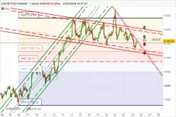 CAC40 FCE FULL0325 - 1 Std.