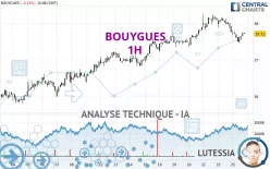 BOUYGUES - 1H