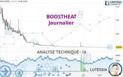 BOOSTHEAT - Journalier