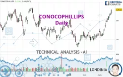 CONOCOPHILLIPS - Daily