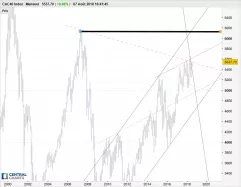 CAC40 INDEX - Mensual