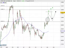 BERKSHIRE HATHAWAY INC. - Diario