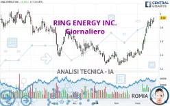 RING ENERGY INC. - Giornaliero