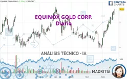 EQUINOX GOLD CORP. - Diario