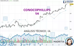 CONOCOPHILLIPS - 1 uur