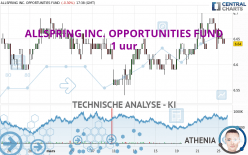 ALLSPRING INC. OPPORTUNITIES FUND - 1 uur