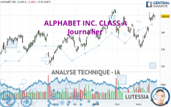 ALPHABET INC. CLASS A - Giornaliero