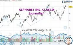 ALPHABET INC. CLASS A - Journalier