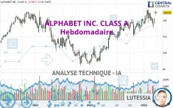 ALPHABET INC. CLASS A - Hebdomadaire