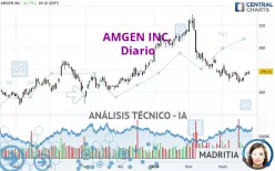 AMGEN INC. - Diario