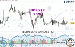 NOK/ZAR - 1 Std.