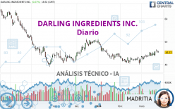 DARLING INGREDIENTS INC. - Diario