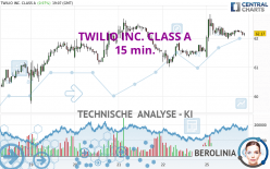 TWILIO INC. CLASS A - 15 min.