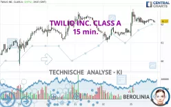 TWILIO INC. CLASS A - 15 min.