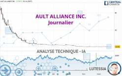 AULT ALLIANCE INC. - Journalier