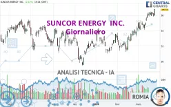 SUNCOR ENERGY  INC. - Giornaliero