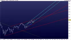 S&amp;P500 INDEX - Diario