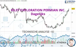 RILEY EXPLORATION PERMIAN INC. - Dagelijks